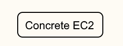 Anchorage length | Lap length | Eurocode 2